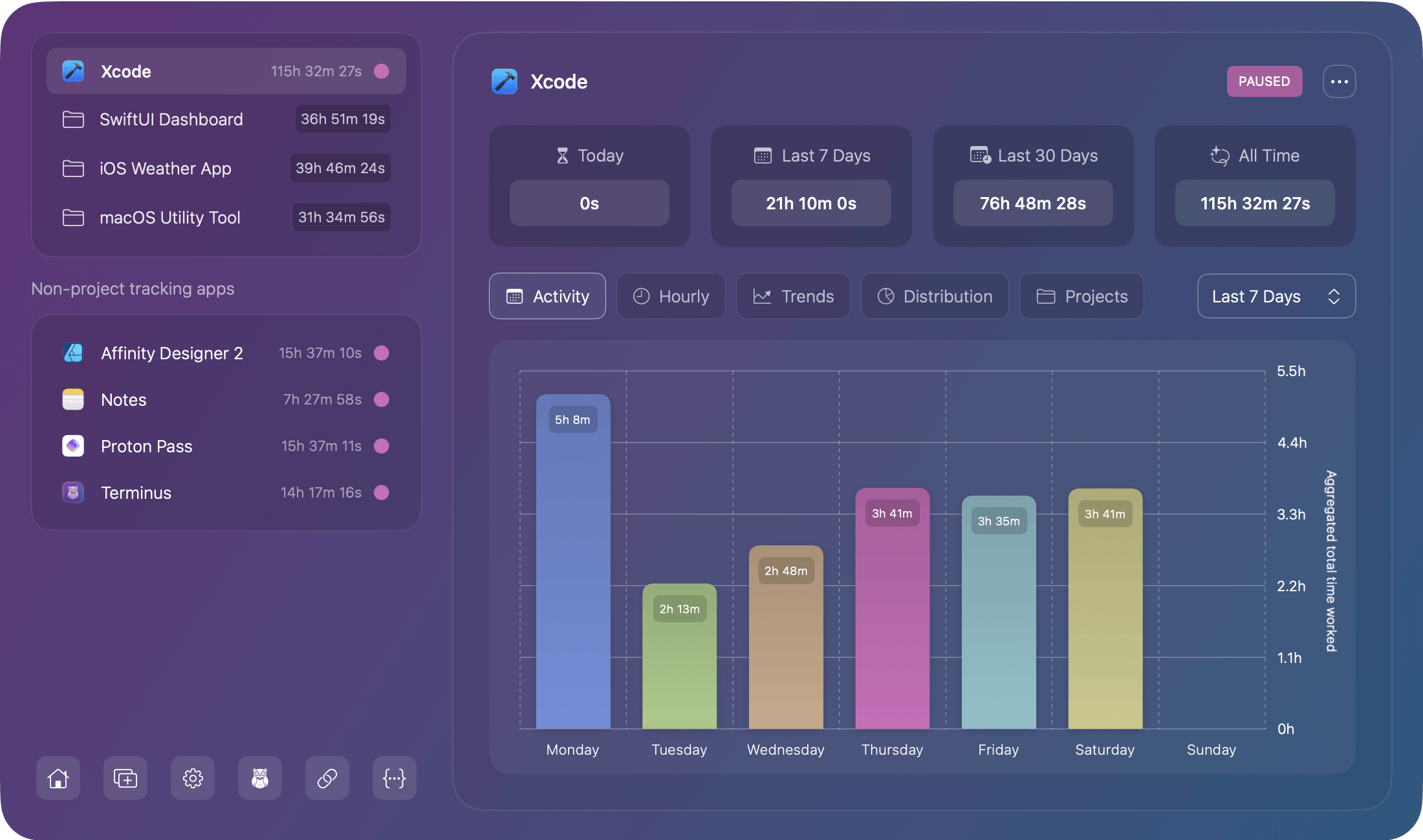 Chronode Activity report