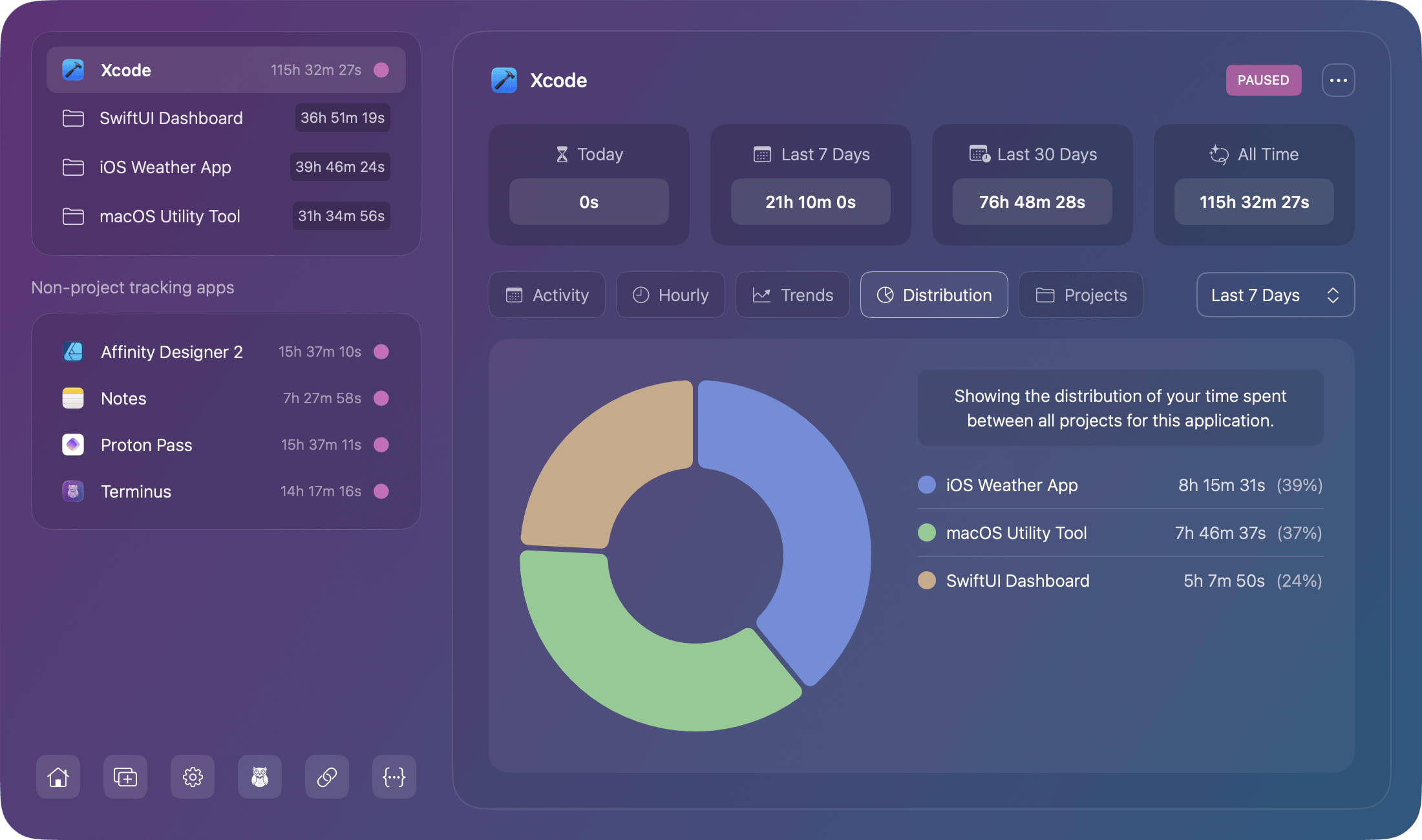 Chronode Project distribution