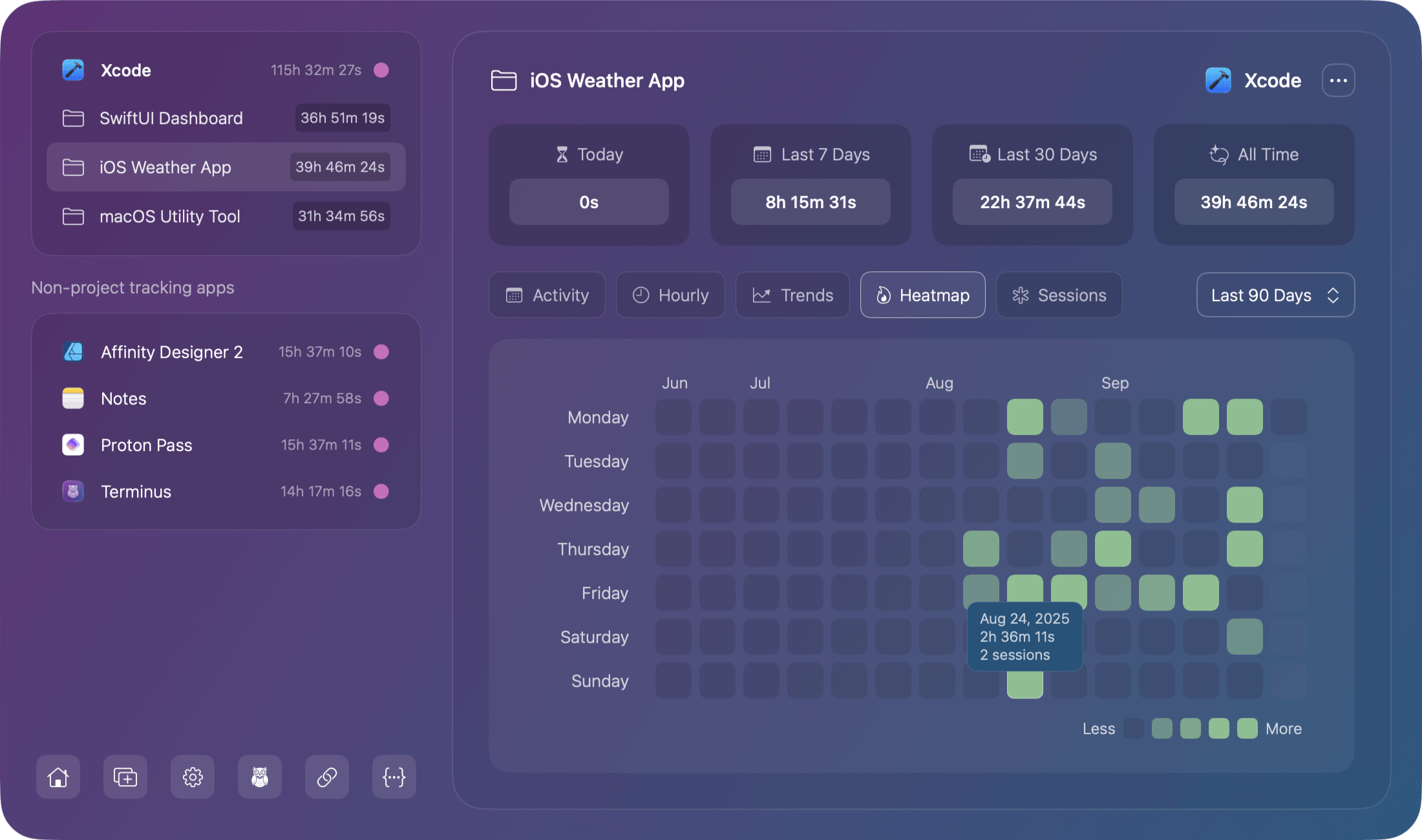 Chronode heatmap report