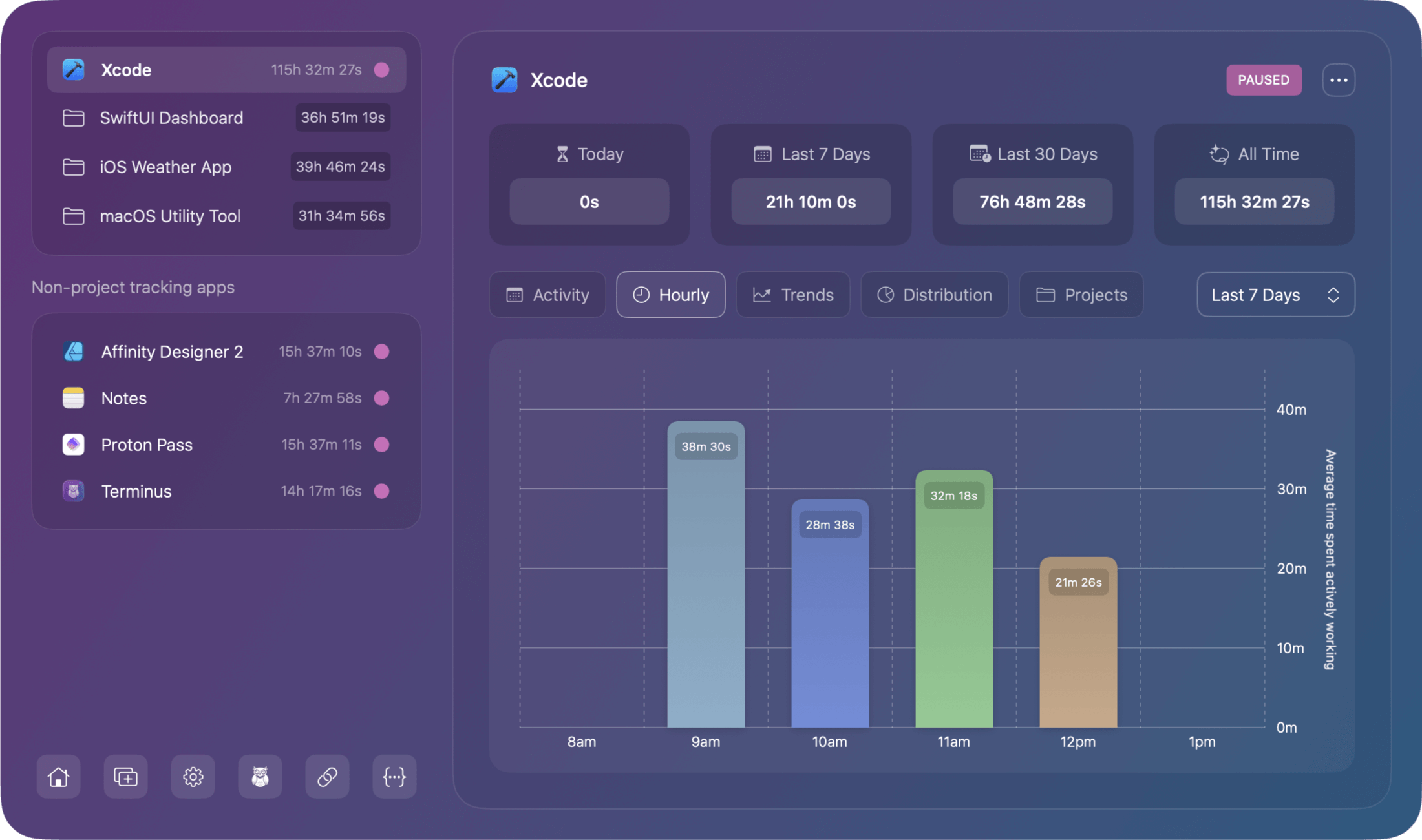 Chronode hourly report
