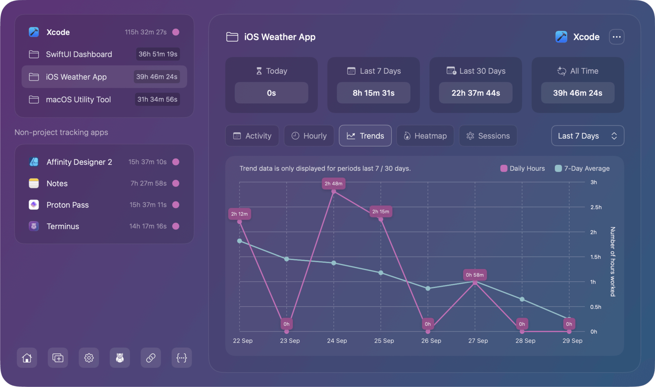 Chronode trends report