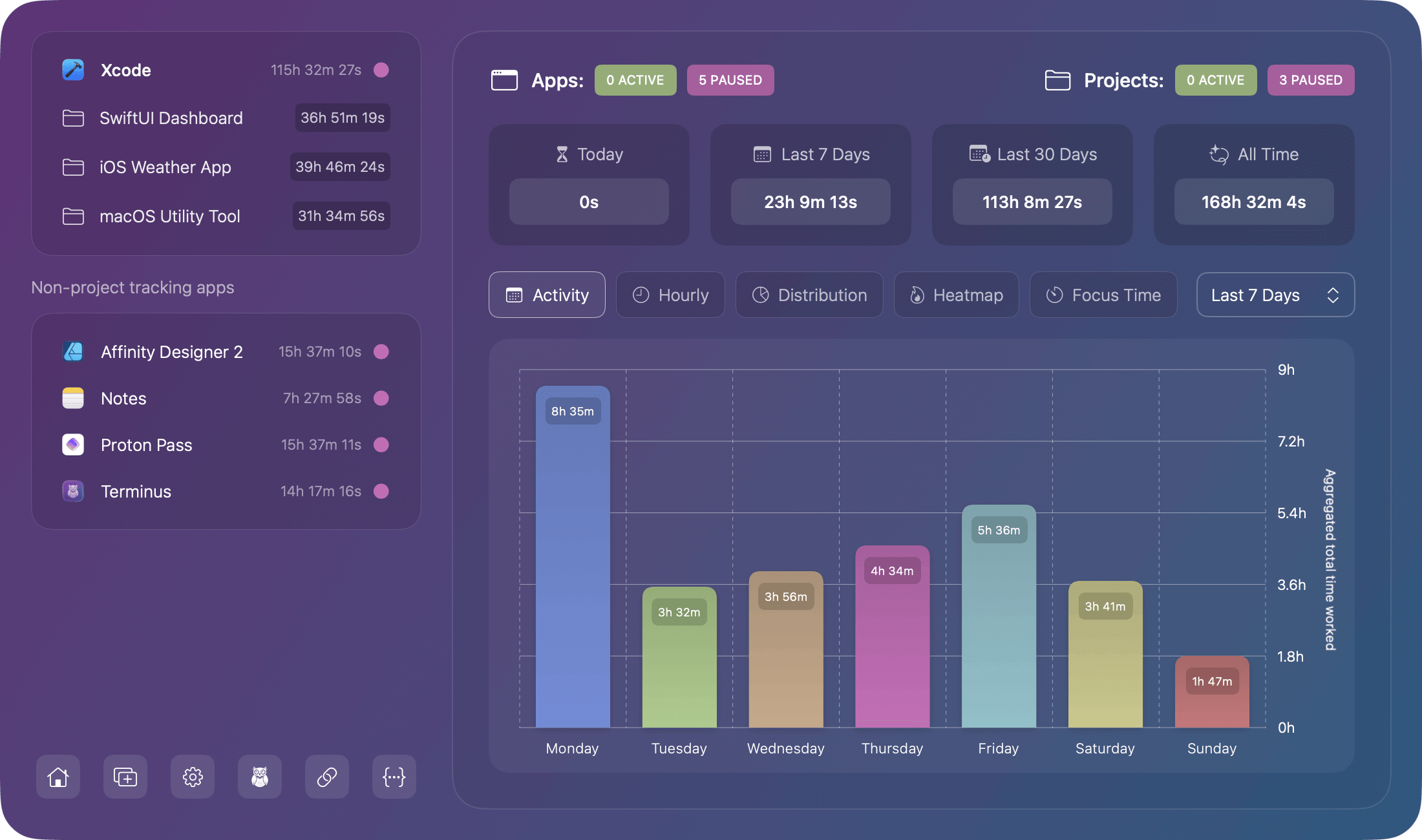 Screenshot for chronode