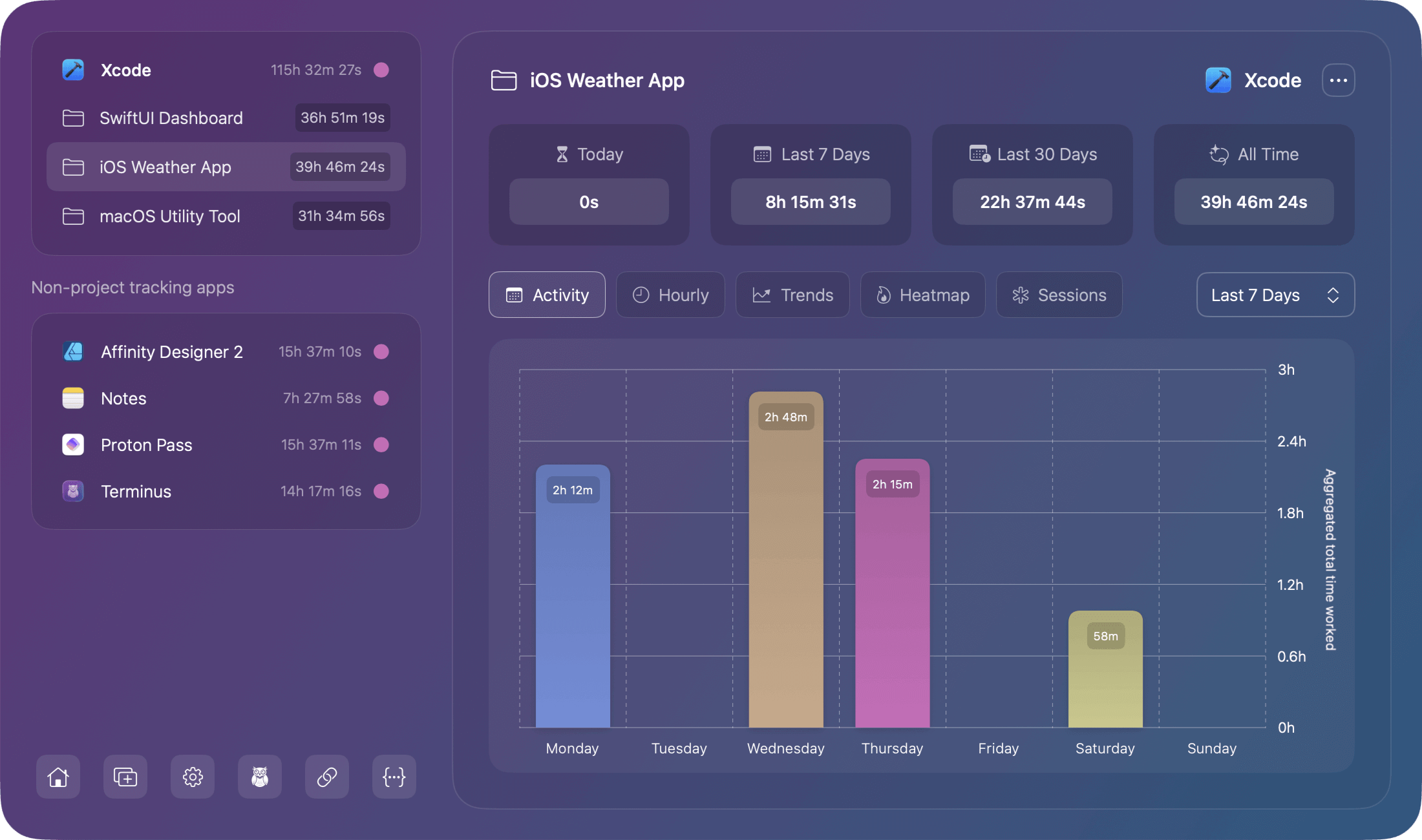 Screenshot for chronode